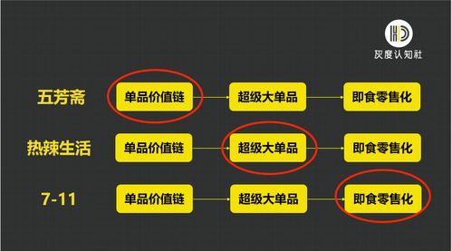 电商营销新趋势 餐饮零售的双向深度融合