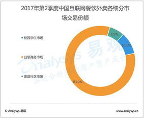 大数据戳破七夕营销的谎言