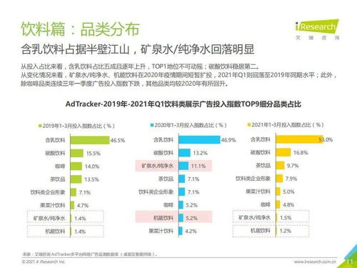 艾瑞咨询 2021年中国食品饮料行业营销监测报告